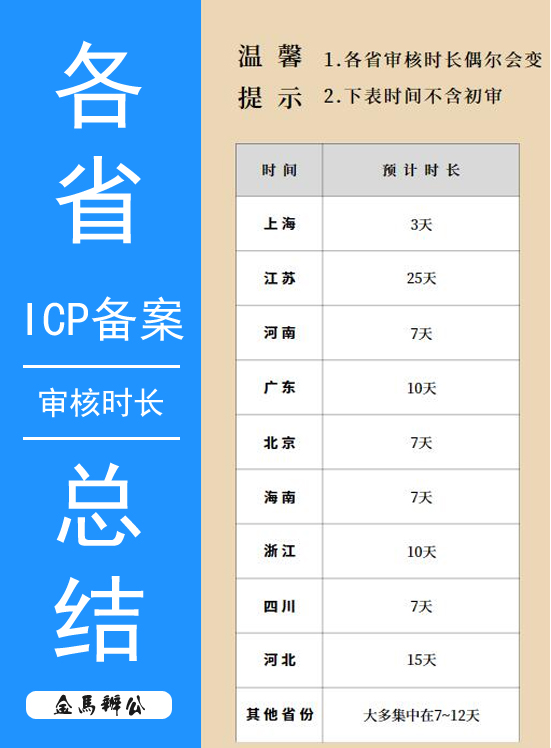 1698129518774664.jpg 備案時(shí)間表.jpg